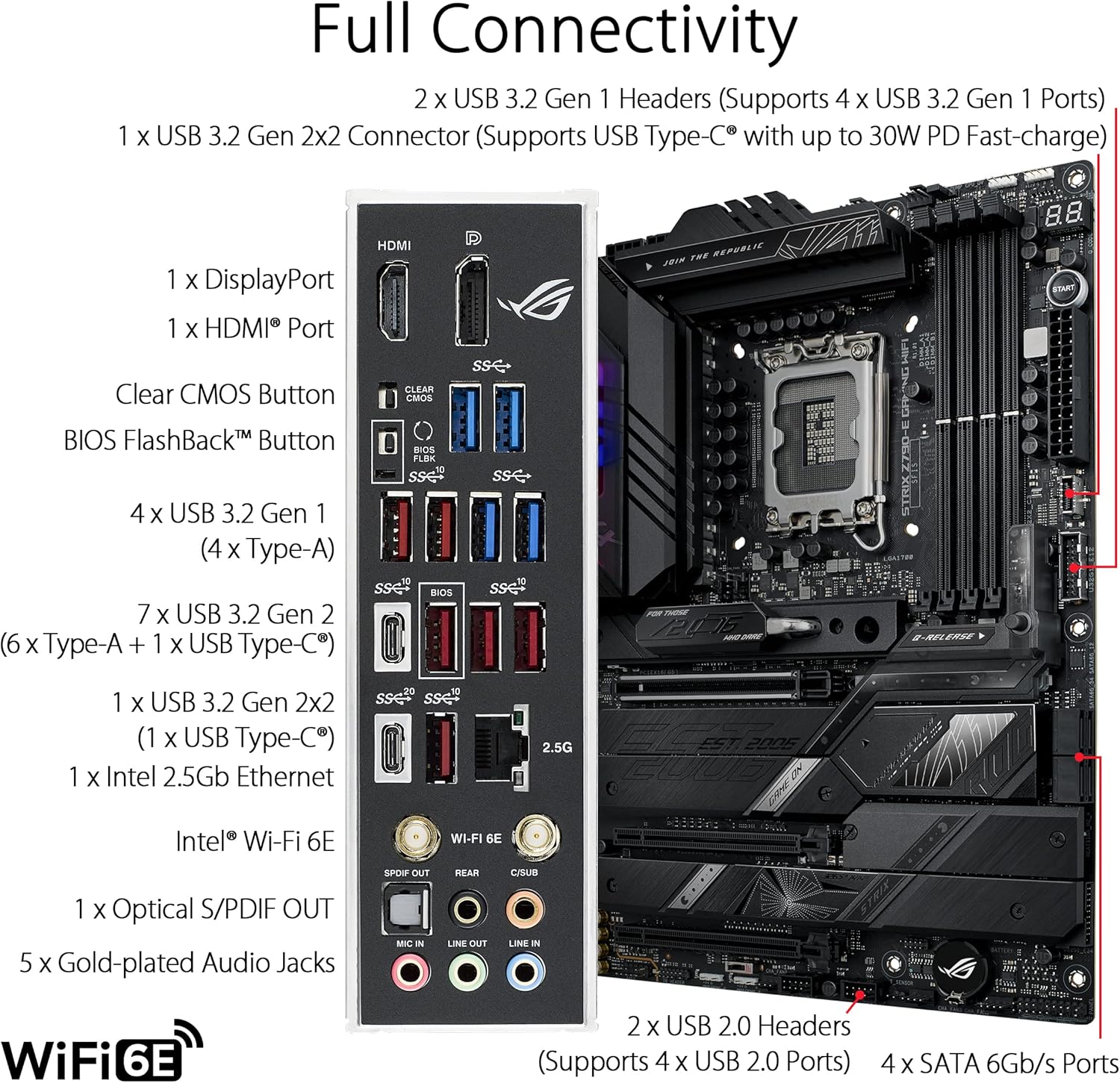 ASUS ROG STRIX Z790-E GAMING W - Lga 1700 Ddr5 Itx Motherboard recensione e prezzo