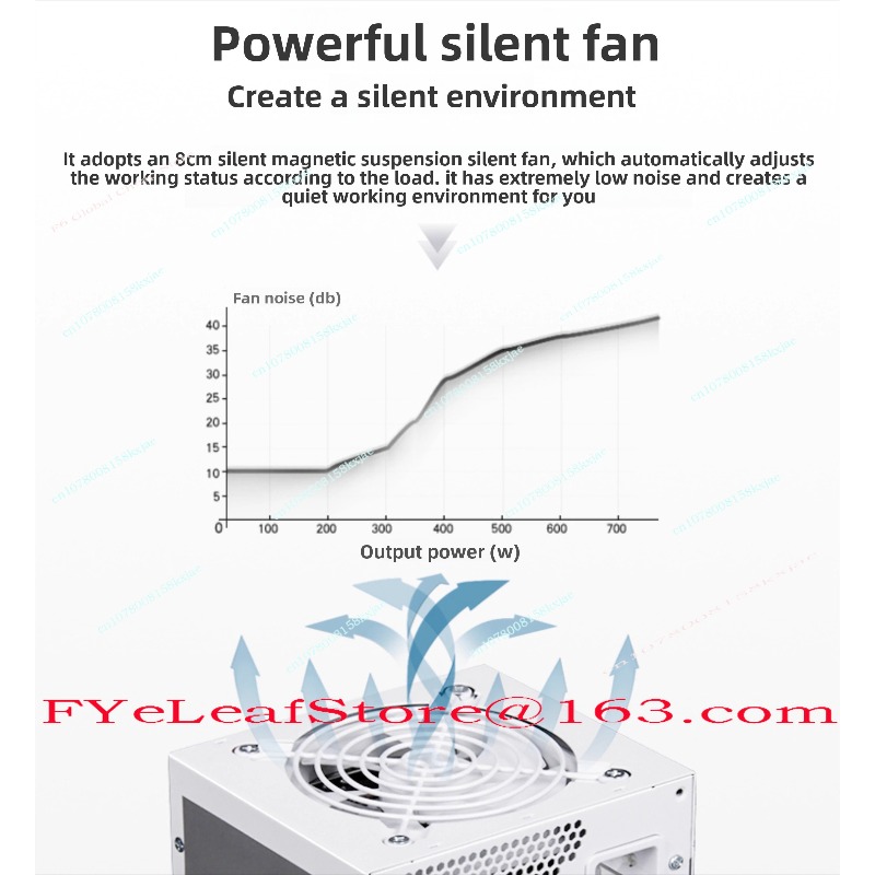 SFX Modulo completo Bianco pur - Sfx Power Supply 850W Gold recensione e prezzo